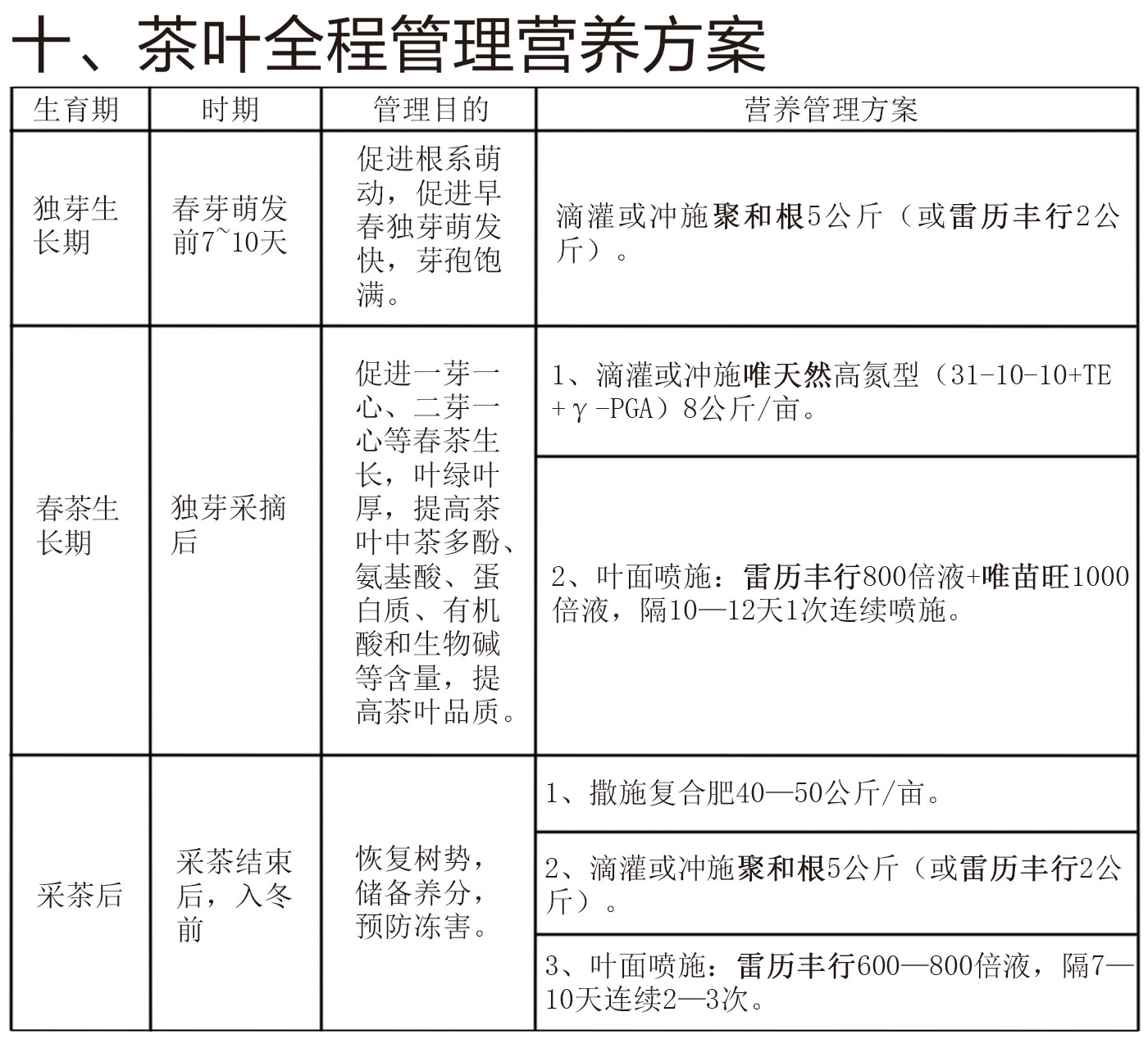 十、茶叶全程管理营养方案