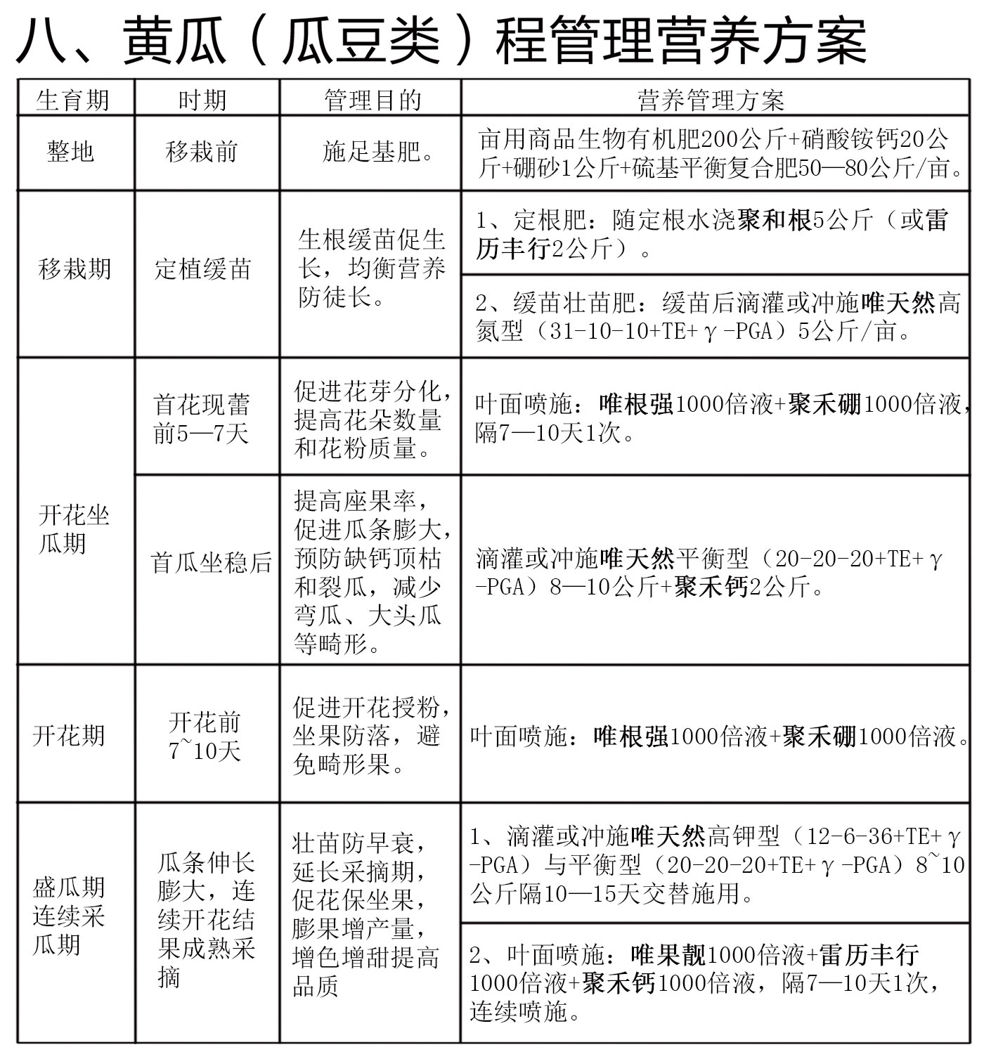 八、黄瓜（瓜类蔬菜）全程管理营养方案