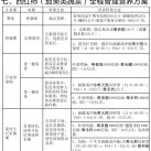 七、西红柿（茄果蔬菜）全程管理营养方案