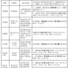 六、西甜瓜全程管理营养方案