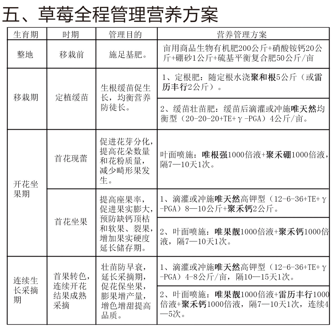 五、草莓全程管理营养方案