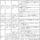 四、樱桃（桃李）全程管理营养方案