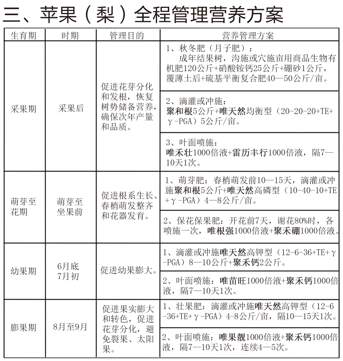 三、苹果（梨）全程管理营养方案