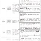 二、柑桔全程管理营养方案